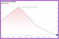 ClearBridge Aggressive Growth A (SHRAX) Price History