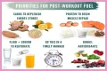 Make Your Carbohydrates Work for You—Work Out before Eating Your Pasta