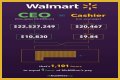 Walmart CEO Salary – President Income and Earnings
