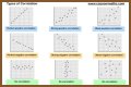 What are the 3 types of correlation in math? – Janet-Panic.com